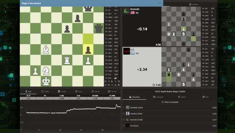 CCC 3: Rapid Redux (30|5)