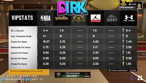 New Account ] [New Build ] DirkGlitchy.com