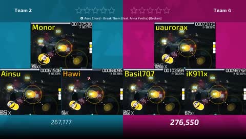 KPT: (Team 2) vs (Team 4)