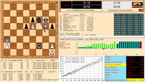 midweek 3+3 test30 and test35. switched to version 20.1