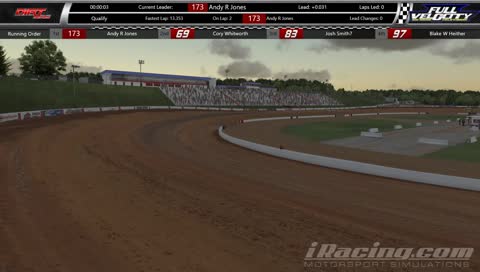 Dirt Series Randomizer Challenge: 305 Sprints @lanier