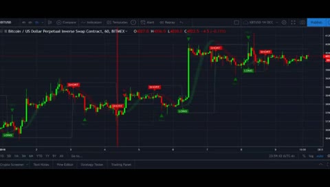 XBTUSD Automated Trading