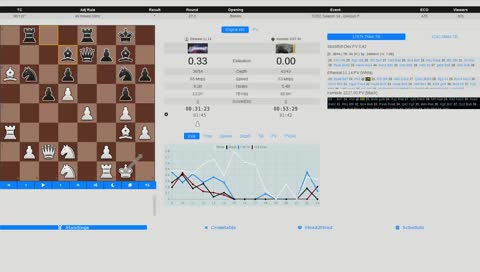 Chess TCEC Season 14 - Premier Division