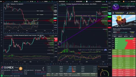 ๐ 2018 Year of the Bear. 2019 What's Next?๐ Crypto Trading & Technical Analysis โ BTC & ETH Price Action โ