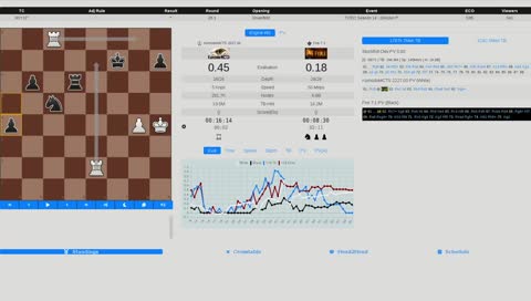 Chess TCEC Season 14 - Premier Division