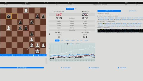Chess TCEC Season 14 - Premier Division