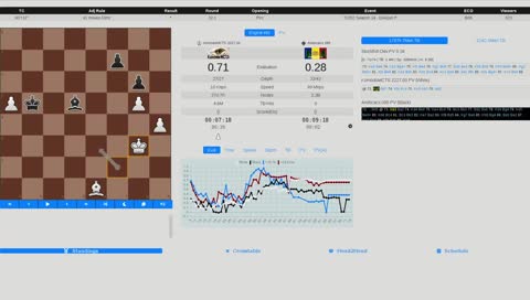 Chess TCEC Season 14 - Premier Division