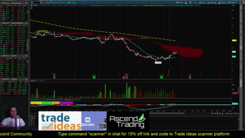 Historic day for $SPY $QQQ Now what? Plus your charting requests.