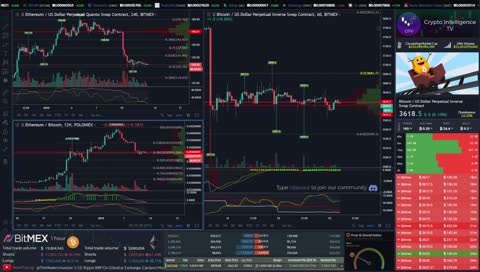 ๐ป Bears Are Back ๐ป 24/7 Crypto News & Technical Analysis & Trading โ BTC & ETH Price Action โ