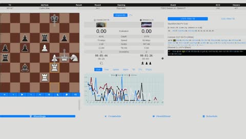 Chess TCEC Season 14 - Premier Division