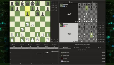 CCC 3: Rapid Redux (30|5)