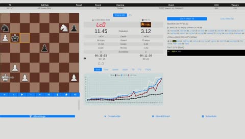 Chess TCEC Season 14 - Premier Division