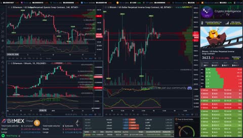 ๐ป Bears Are Back ๐ป 24/7 Crypto News & Technical Analysis & Trading โ BTC & ETH Price Action โ