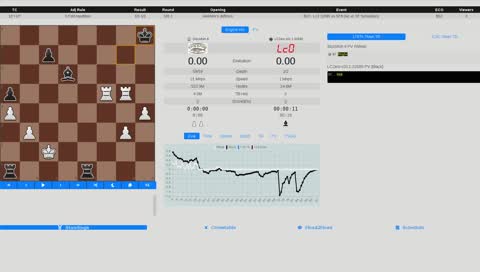TCEC S14 Bonus - Stockfish 8 vs Lc0 (A0 vs SF Simulation)