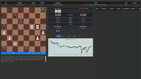 TCEC S14 - awaiting TCEC Cup 2 start 21 Jan 2019 at 1700 GMT