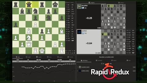 CCC 3: Rapid Redux (30|5)