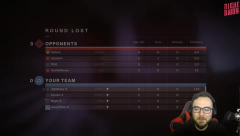 Let's Yeet this Wheat! Farming Kills for Luna's