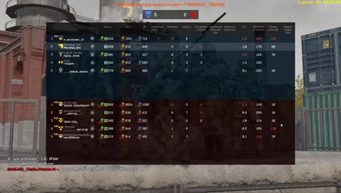 Пробиваем дно РМ-а в Warface