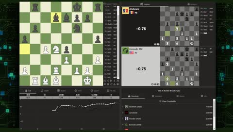 CCC4 : Bullet brawl