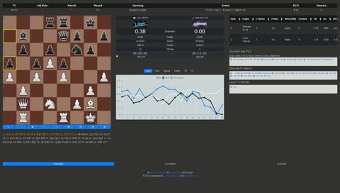 TCEC Cup 2