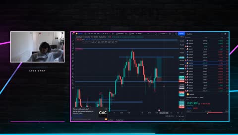 Bullish Engulfing Candle