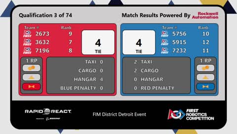 2022 FiMDet Match 4 Intro