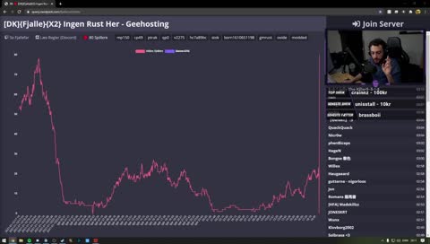 nogen der skal?