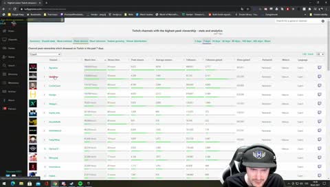 CzechCloude už nejsi 2.nejsledovanější LULW