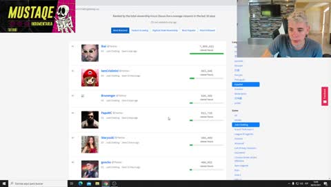 LOS CHANGOS RANKEANDO EN HABLA HISPANA EN EL MUNDO