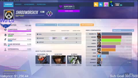 are you sure about that