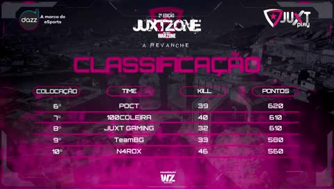 resultado final