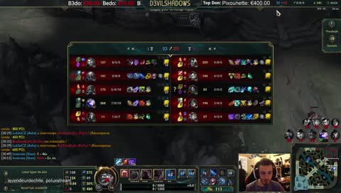 la tête le front le bureau 