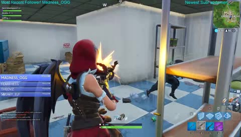No scope