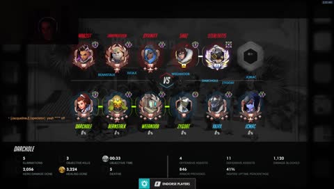 Overwatch in a nutshell