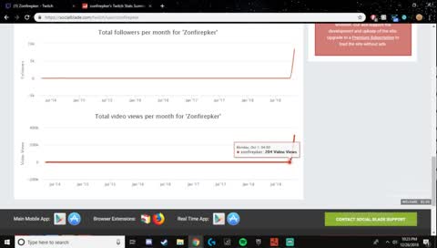 zonfire exposed for view botting