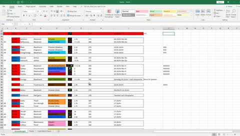 ikko abi die Legende