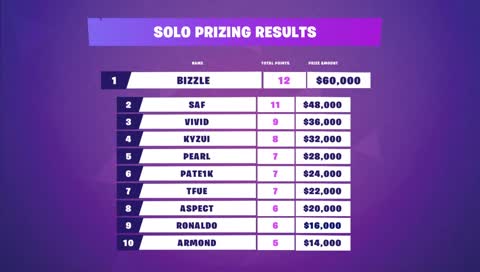 Top 20 Secret Skirmish Winners