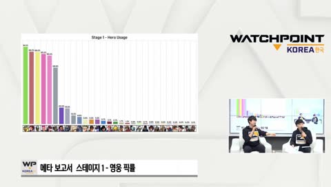 극한의 3탱 3힐 메타와 소외되는 영웅들 