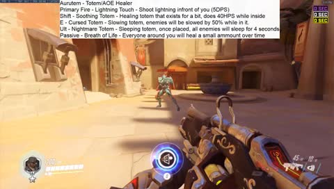 Aurutem- Totem/AOE Healer