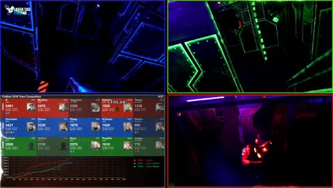 How to defend the blue base.