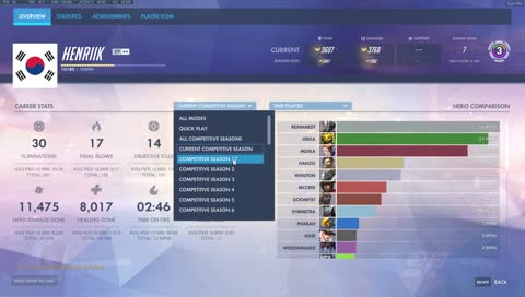 Karol master confirmed