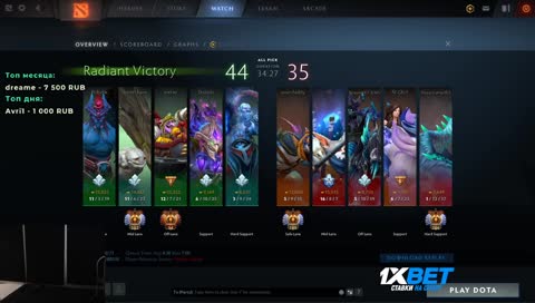 Чё пацаны, бухлострим?