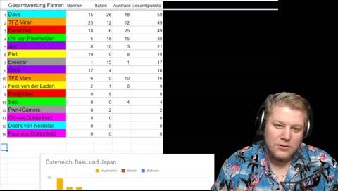 er ist zweiter weil er Zweiter wurde