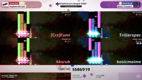 KeyboardCrash win by 639 points