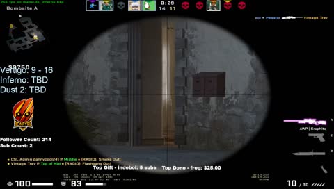 you didn't stand a chance