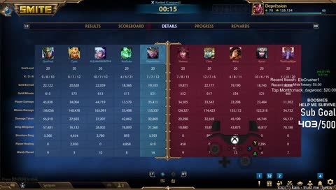 When mmr becomes your crack