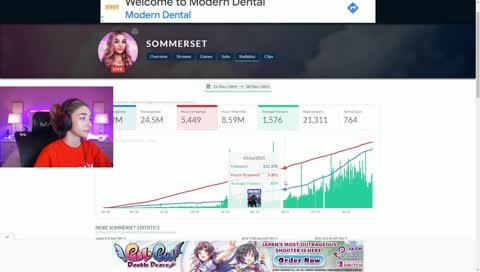 wow