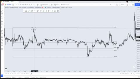 TradingView Arkaplan ayarları