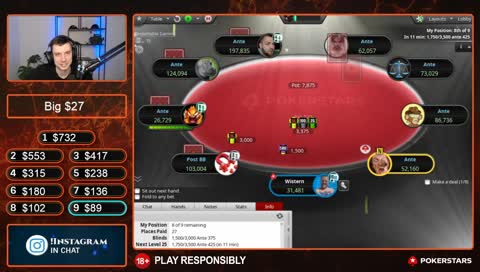 Wistern takes 9th in the Big $27 and wont look at the payout!