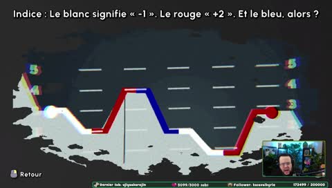 BAH OUI !